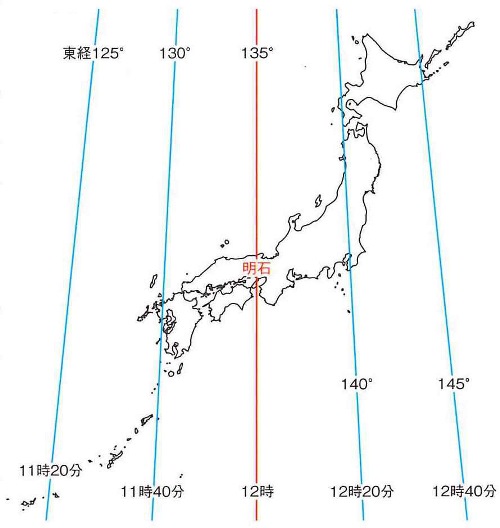 東経135度と日本標準時 - 明石市立天文科学館